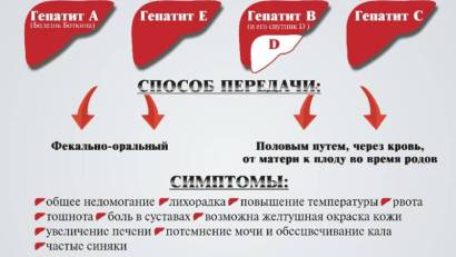 Гепатит